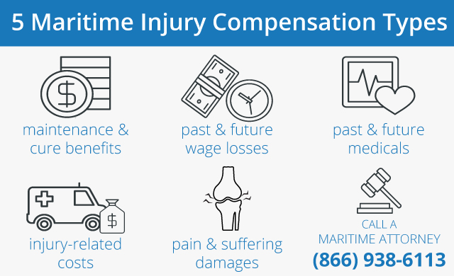 5 Maritime Injury Compensation Types
