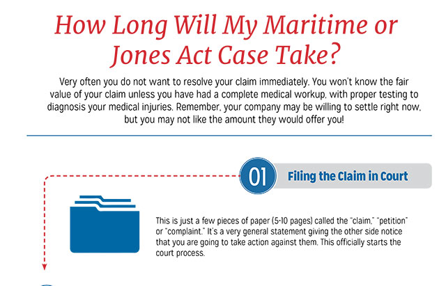 Jones Act Case Timeline