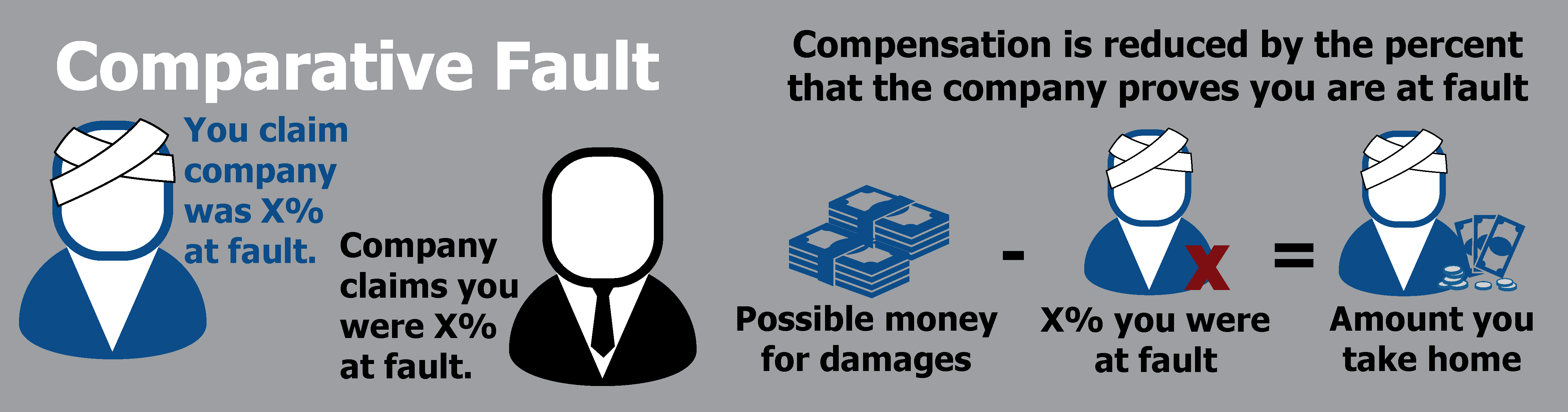 comparative fault infographic banner-04